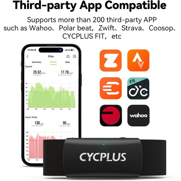 Cyclplus Herzfrequenzmesser h2 (Brustgurt)