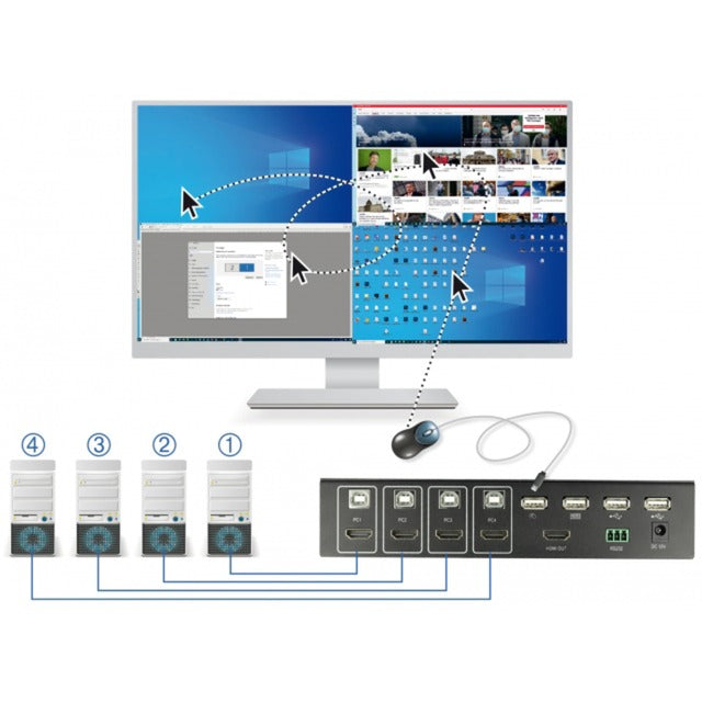 Delock KVM 4-in-1 Multiview Switch 4x HDMI mit USB