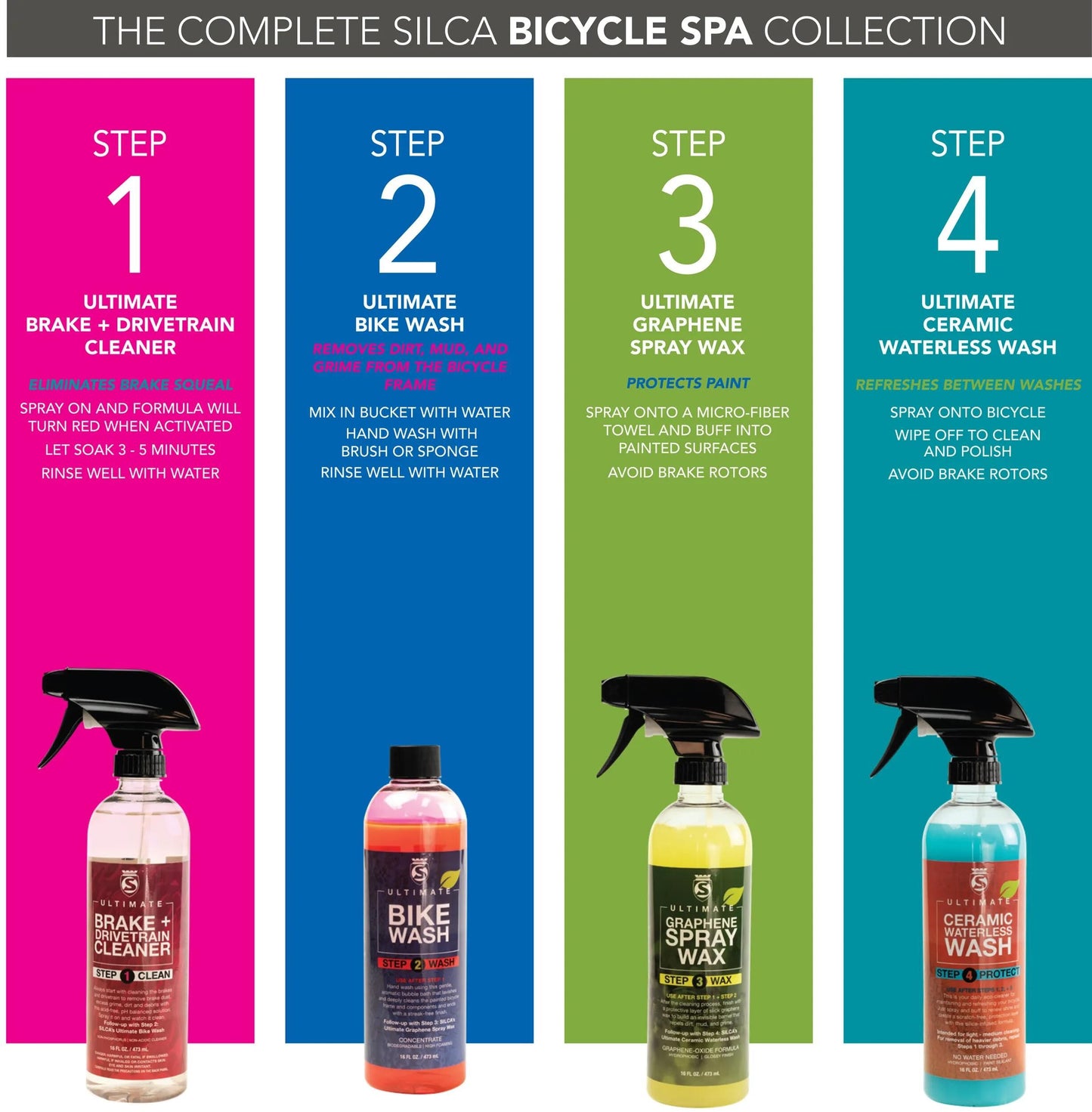 Silca Bike Care Box Set Spa Kit