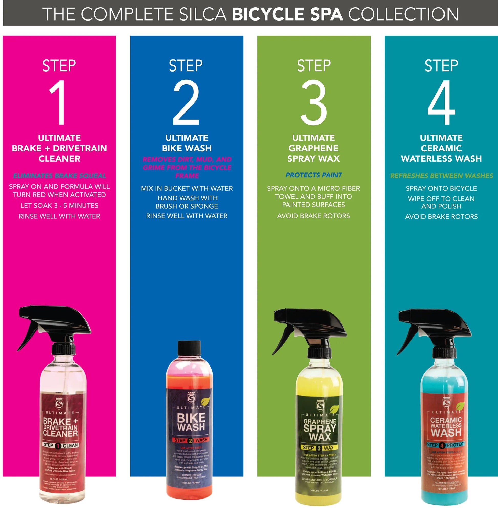Silca Bike Care Box Set Spa Kit