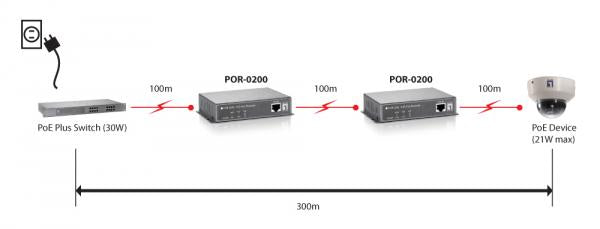 LevelOne LevelOne POR-0200 Fast Ethernet Network Repeater, 2x Fe, POE-Plus 802.3at, 200 m