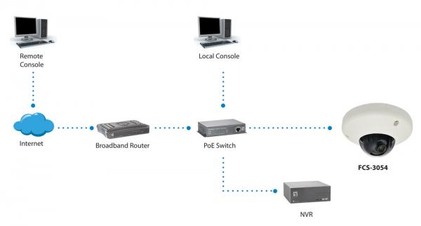 LevelOne LevelOne FCS-3065 Fixed Dome Network Camera 5-Megapixel POE 802.3AF WDR