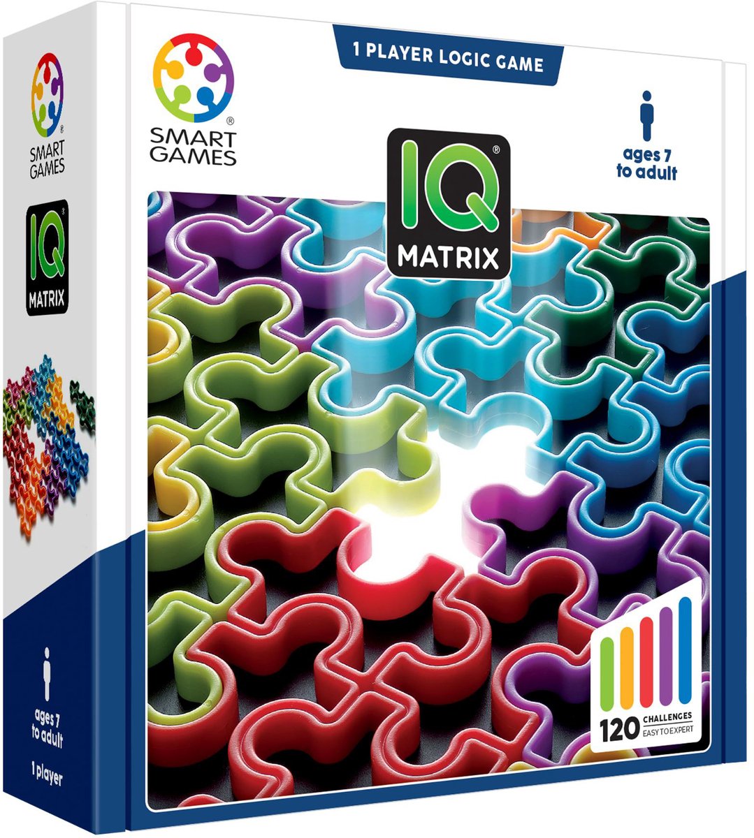 Game IQ Matrix