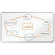 Whiteboard Nobo Premium Plus weiß