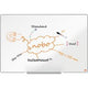 Imp Whiteboard Nobo Ression Pro 1915402