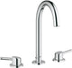 Grohe Concetto Waschtischmischer (Aufputz)