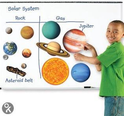Lernressourcen: Riesiges magnetisches Sonnensystem – 3+
