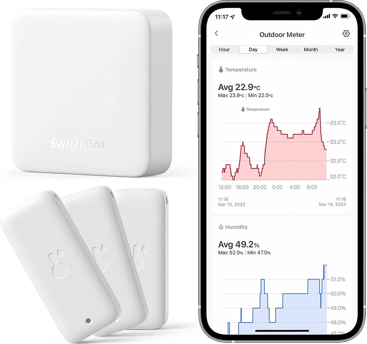Switchbot – Hubmini+Außenmessgerät – Hub