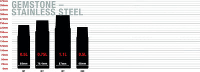 Sigg | Edelstein IBT 0,75 l Obsidian | Trinkflasche aus Edelstahl