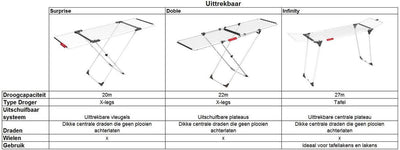 Vileda Doppel-Wäscheständer – weiß