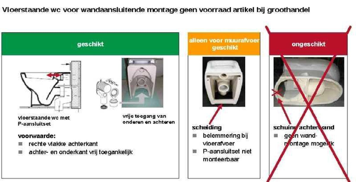 Geberit Anschlussset Stand-WC-Ablauf horizontal