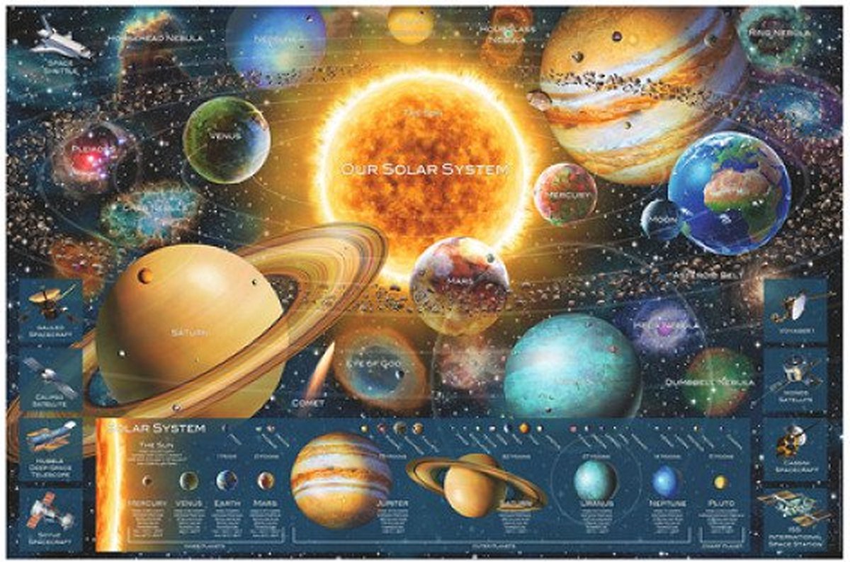 Ravensburger Jigsaw Puzzle Planeten, 5000st.