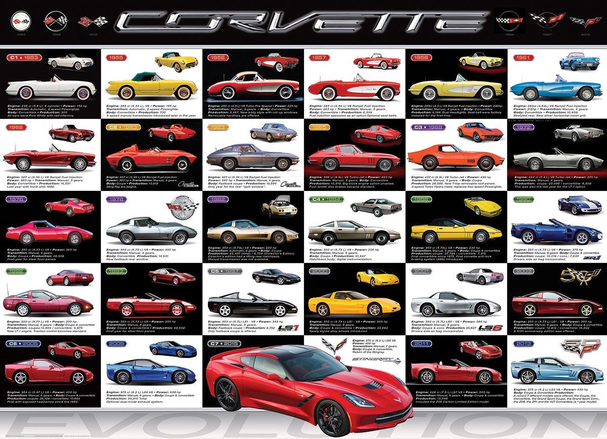 Eurographics Puzzle – Corvette Evolution – 1000 Teile