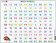 Larsen Multiplikation – Puzzle – Zählen lernen – Multiplikation – Lernpuzzle für Kinder – 58 Teile – hergestellt in Norwegen – extra dicke 2,5 mm Teile – Tablett mit festem Rand