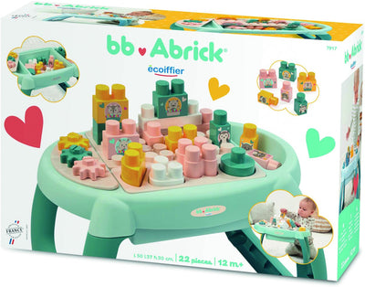 Abrick Erstaktivitätstabelle mit Blöcken