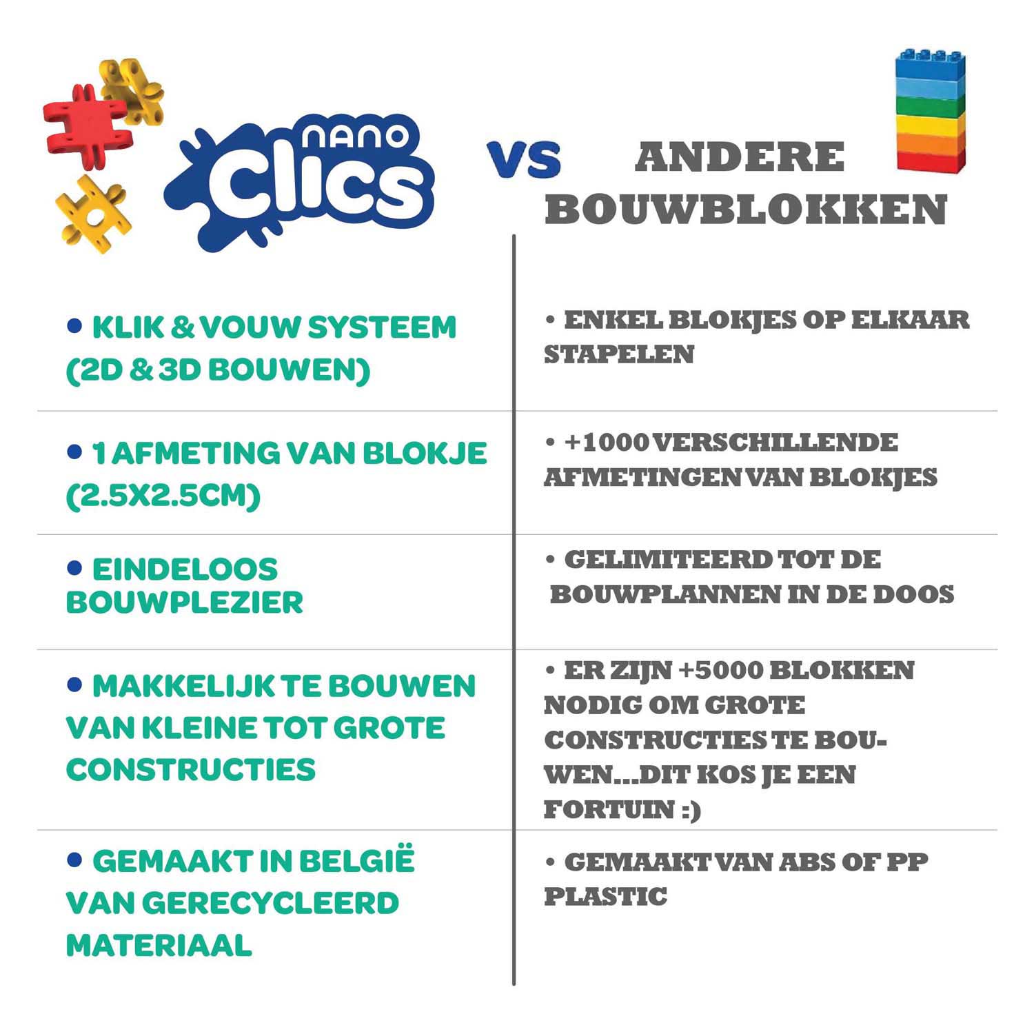 Clics Nano – k3 Builders Baukasten – 190 Teile.