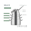 Sola Profiline Deluxe Pfannenset 4-teilig