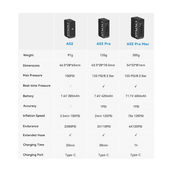 Cycplus Electric Battery Pumpe As2 Cube max schwarz