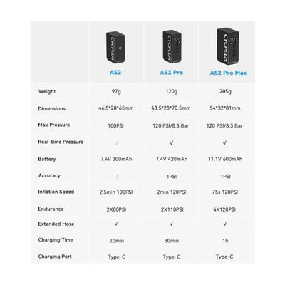 Cycplus Electric Battery Pumpe As2 Cube max schwarz