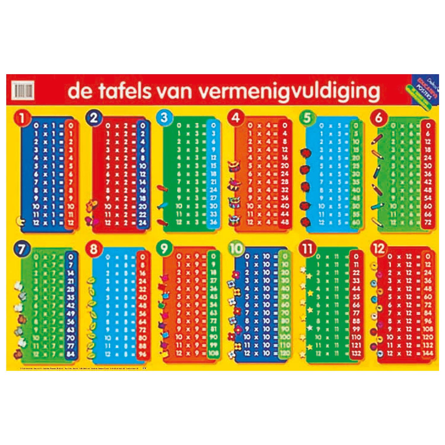 Deltas -Bildungsplakat Die Multiplikationstabellen