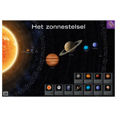 Deltas -Bildungsplakat Das Sonnensystem