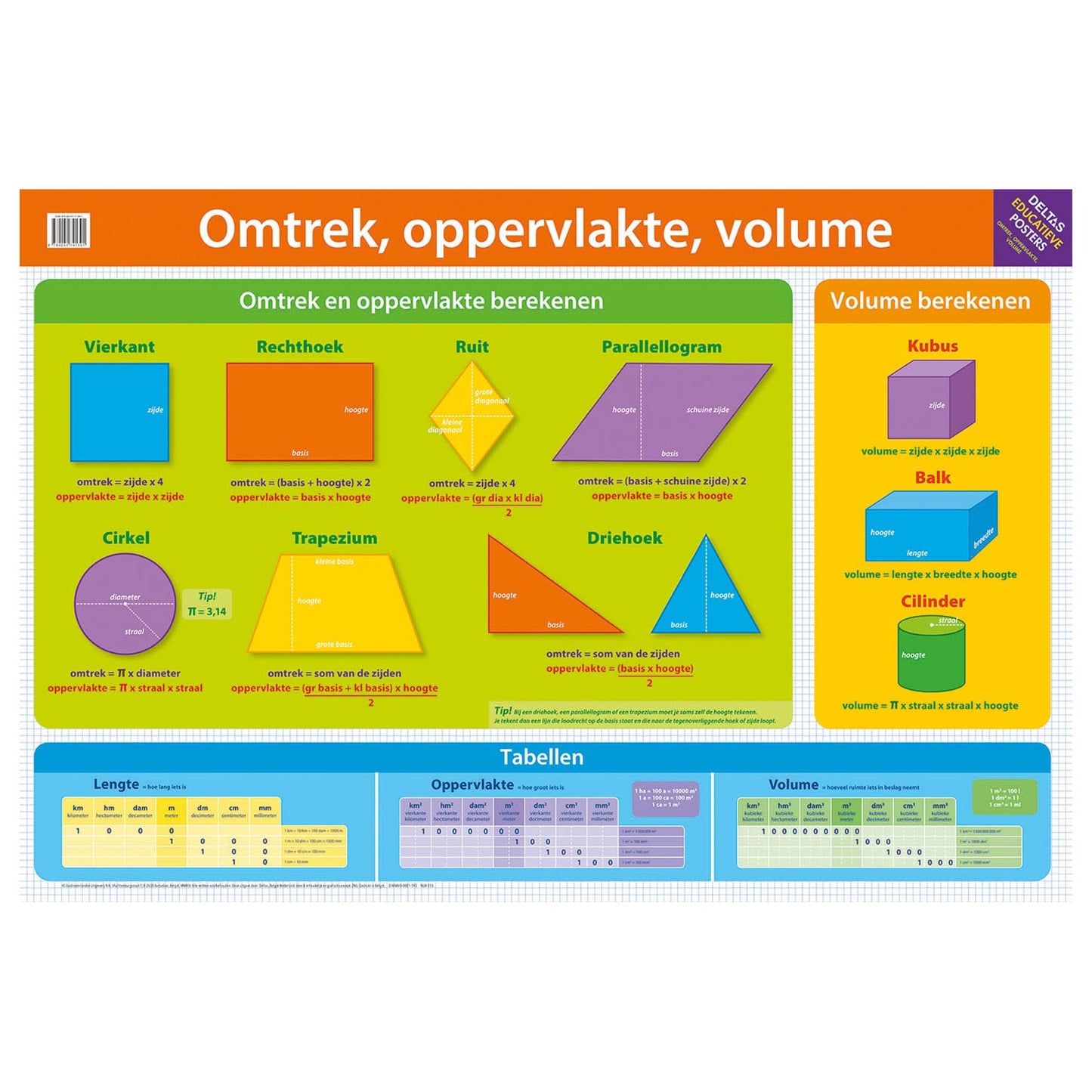 Deltas Bildungsplakatumfang, Oberfläche, Volumen