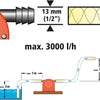 Wolfcraft Wolfcraft Bohrpumpe 1300 l H S = 6 mm 2202000