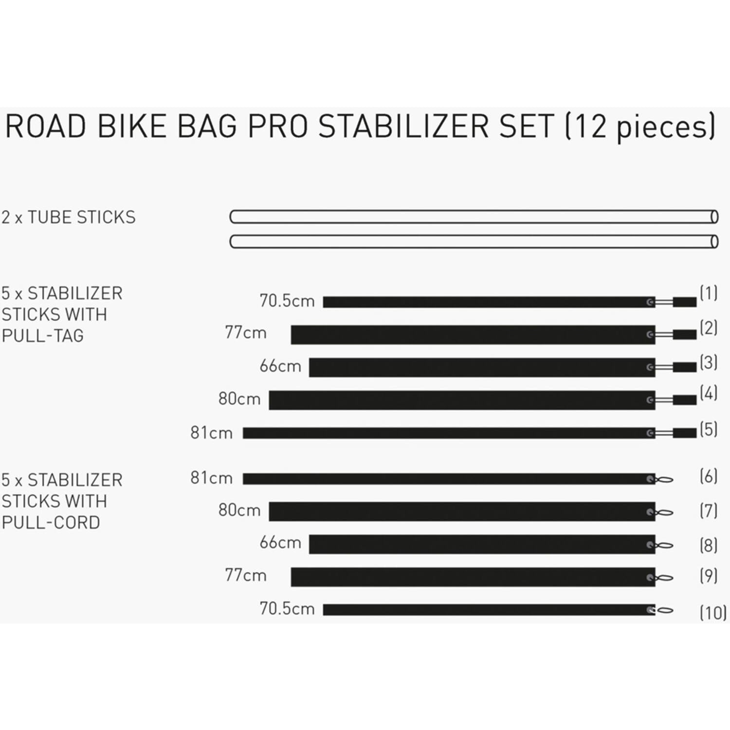 Evoc – RBB Pro Stabilisator-Set