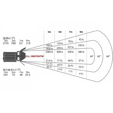 Falcon Eyes Bi-Color LED Spot Lampe dimmbar CLL-1600TDX ​​​​auf 230V