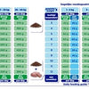 Renske Super Premium Welpen -Hühnchenlamm