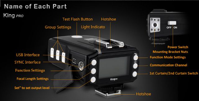 Pixel -Transceiver King TX für Kanon