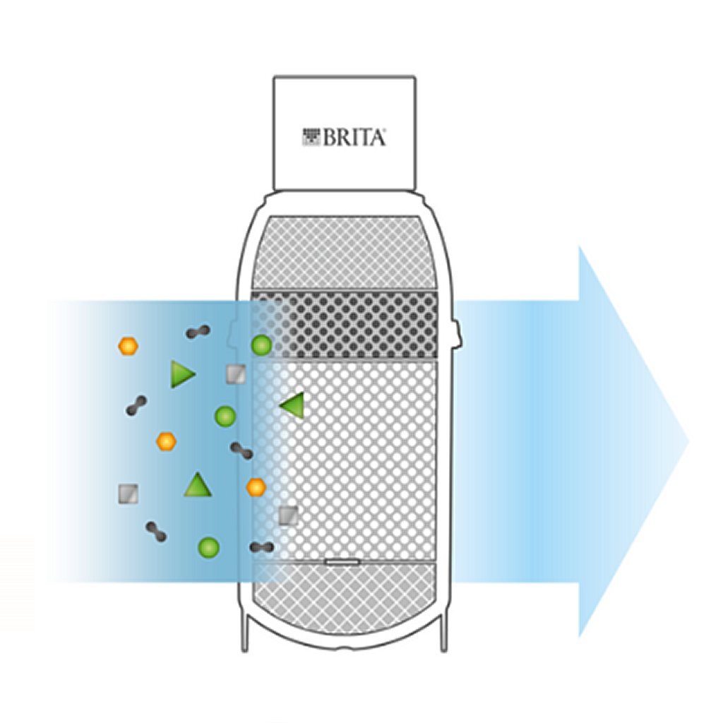 Brita Brita Mypure P1 Wasserfilter