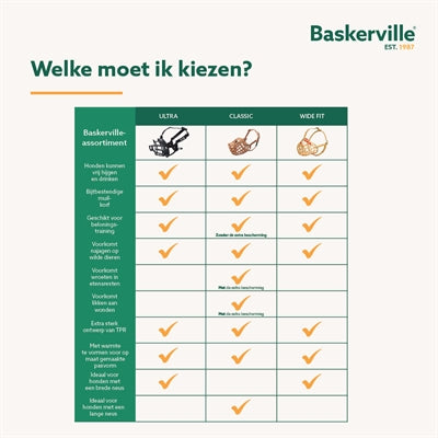 Baskerville Ultra Mündung Muilkorf