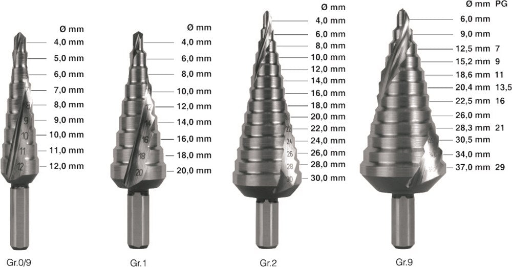 Rotec Stufenbohrer 4,0-12,0 Nr.0 9 HSS-Co