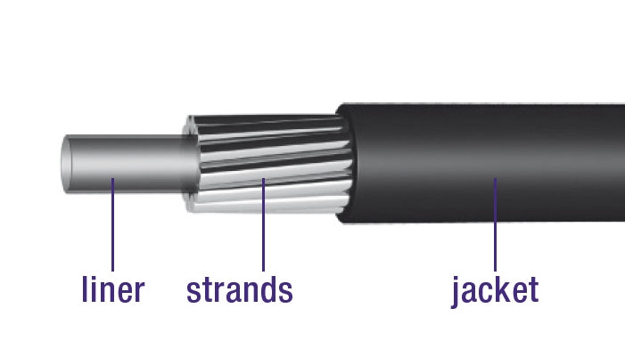 Schalten Sie das Außenkabel mit 30 Metern Ø4.2mm aus