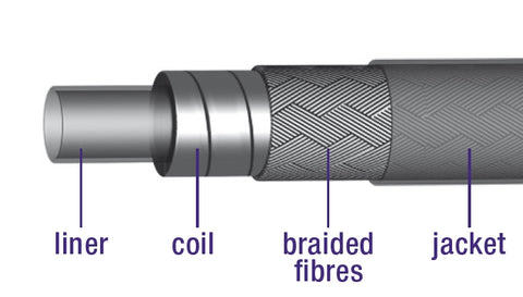 Geflochtenes äußeres Bremskabel mit Innenbeschichtung 30 Meter /