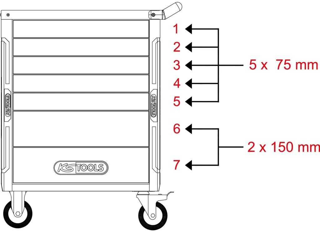 KS Tools Tool Trolleys Racingline KS Tools 515 PCs.