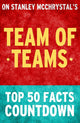 Team von Teams: Countdown zu den Top 50 Fakten