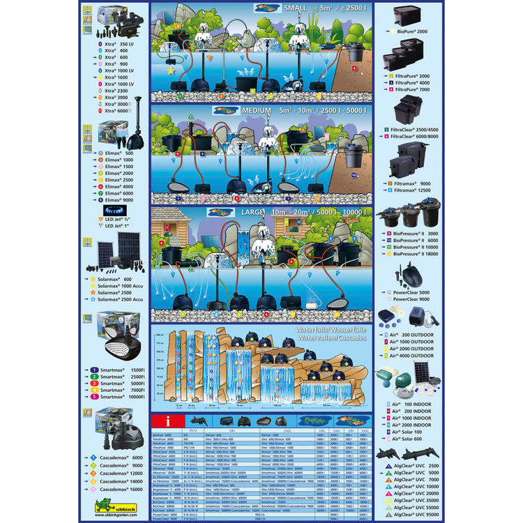 Ubbink Ubbink Vijver Pumpe Xtra 6000 FI 6550 L U 1351956