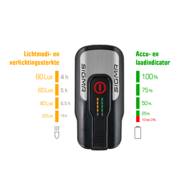 Scheinwerfer Aura 80 Lux LED USB wiederaufladbar schwarz