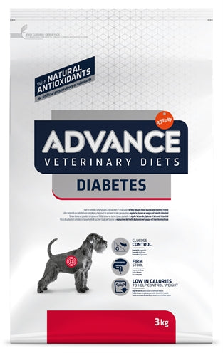 Veterinärmedizinische Diät -Diabetes -Koliten vorab.
