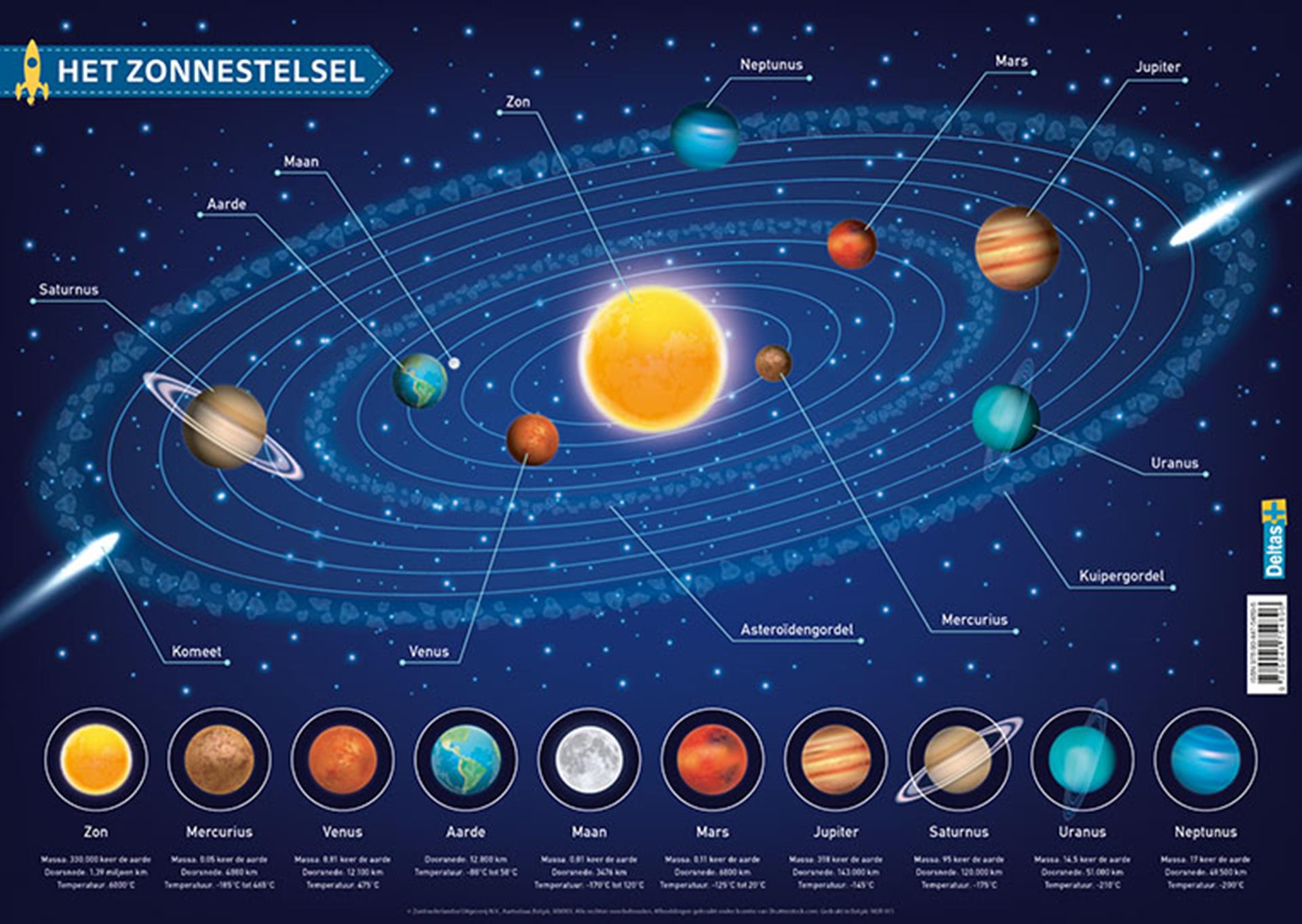 Bildungsgründer das Sonnensystem