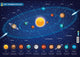 Bildungsgründer das Sonnensystem