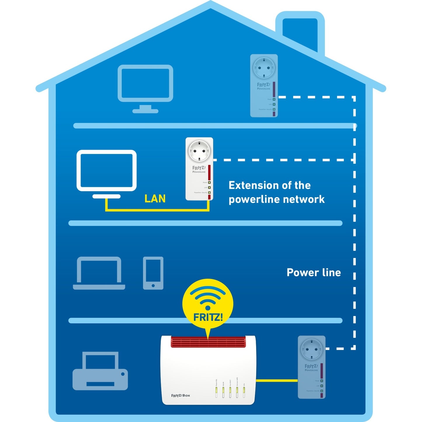 AVM Fritz!