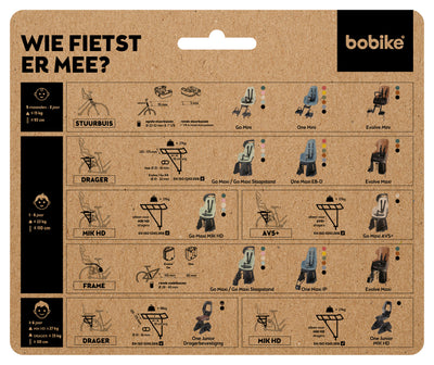Bobike-Auswahlhilfe für Kindersitze
