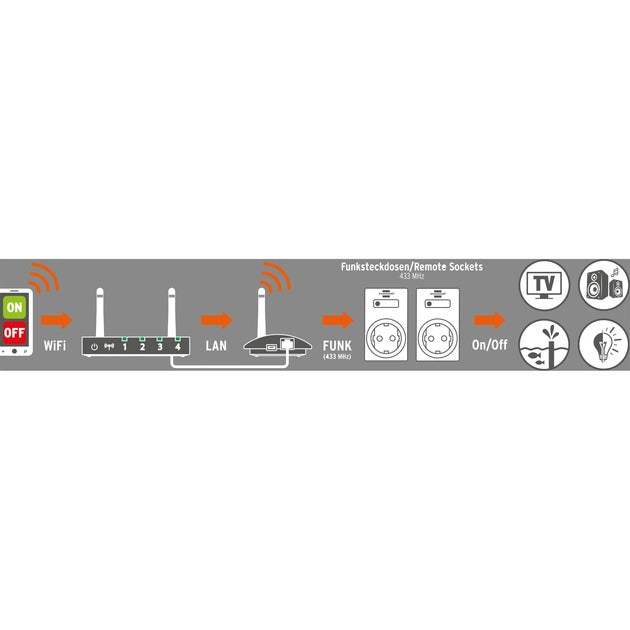 Brennenstuhl Home Automation Gateway GWY 433