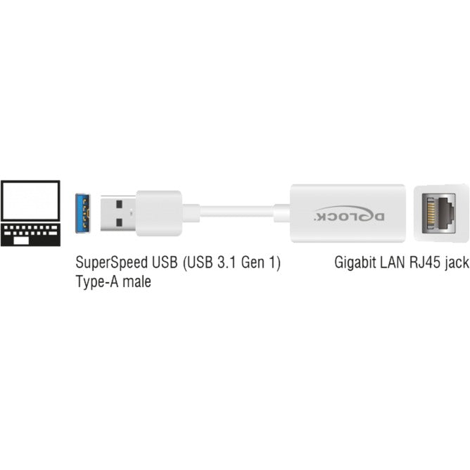 Delock Superspeed USB-A (USB 3.1 Gen 1) männlich> Gigabit LA