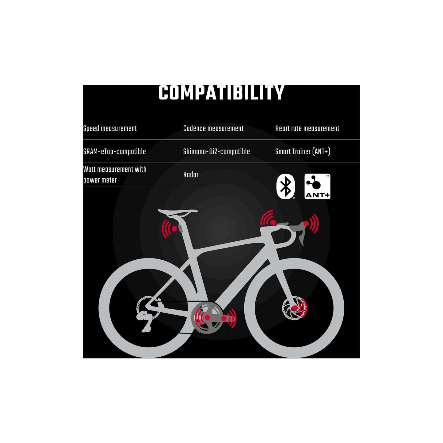 Sigma Fahrrad Computer Rox 12.1 EVO -Weißes Set mit Sensoren