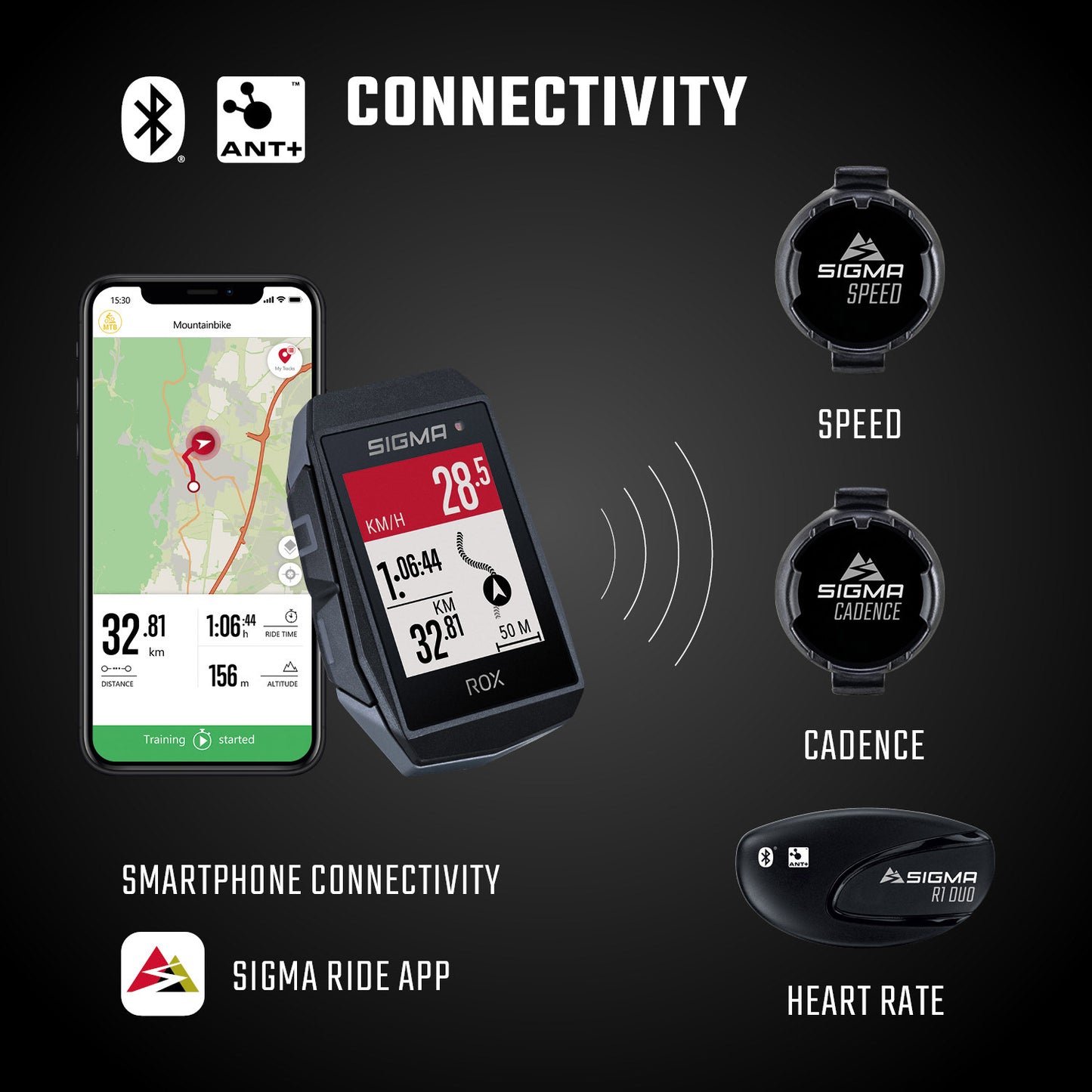 Sigma Rox 11.1 EVO GPS Schwarz Weiß Standard-Lenkerhalterung + USB-C-Ladekabel