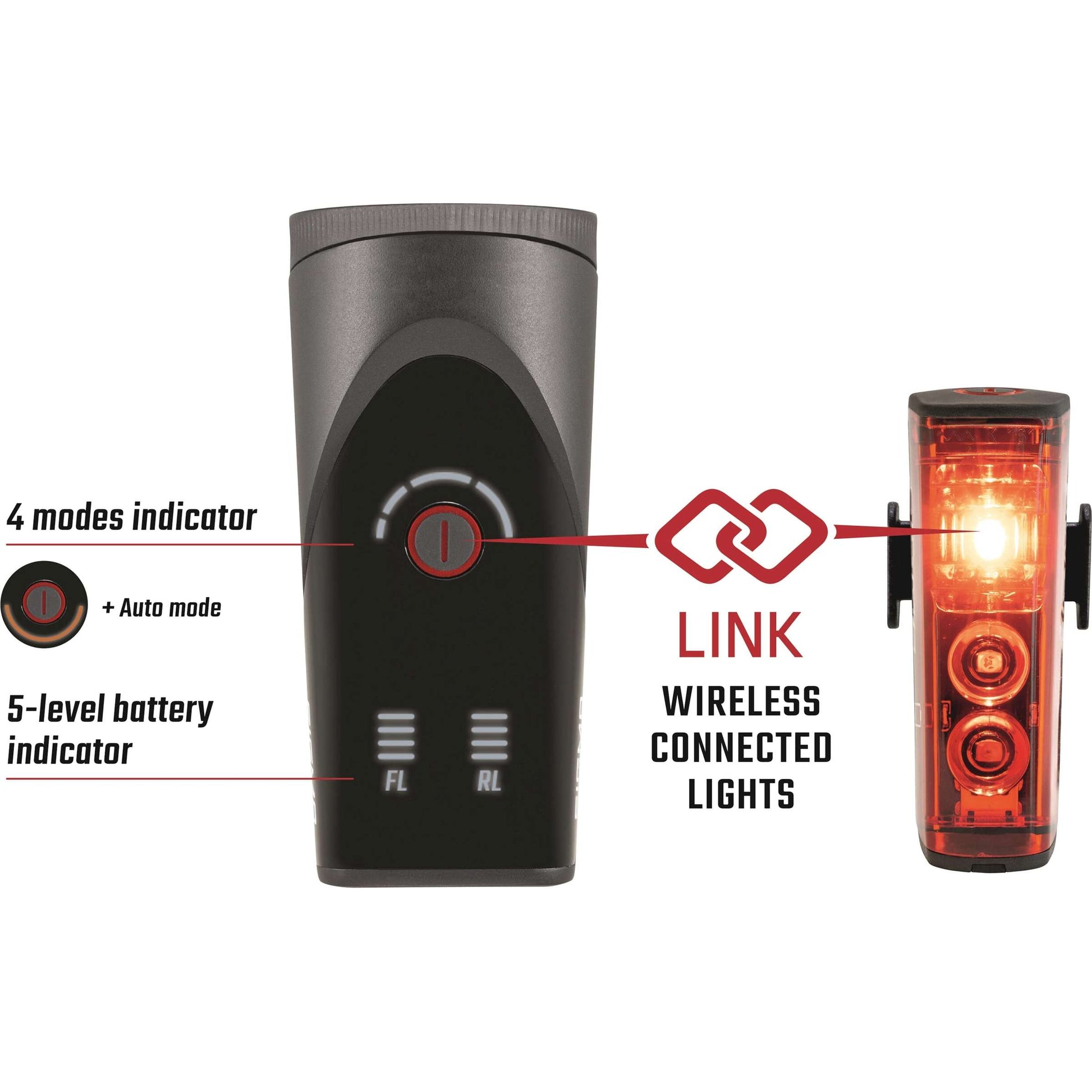 Beleuchtungsset Sigma Aura 100 USB -Scheinwerfer + Blaze Link Rücklicht